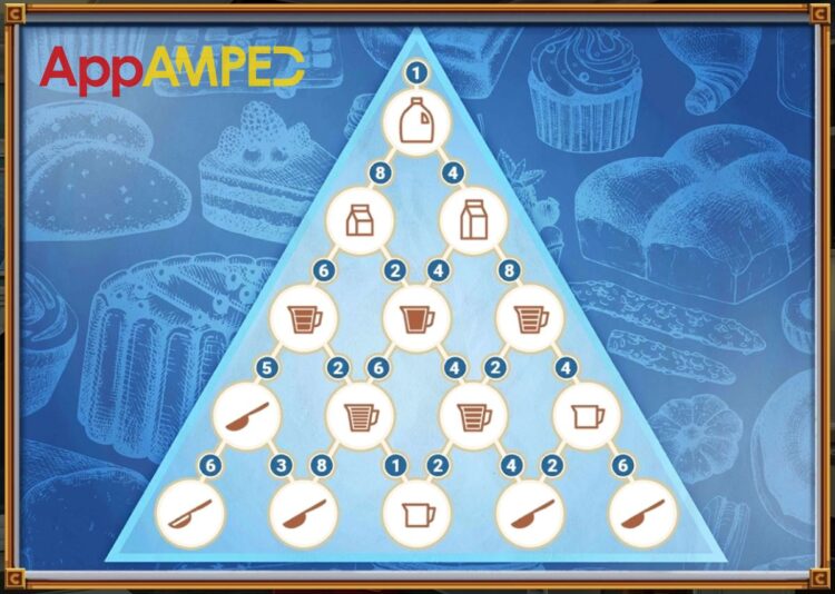 Adventure Escape Mysteries - Cluedo - Chapter 3 Kitchen Food Pyramid